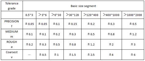 cnc machine tolerance chart|machining tolerances chart.